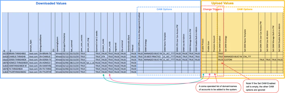 QuickStart Excel layout
