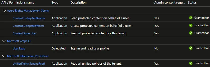 Microsoft Entra app registration API permissions