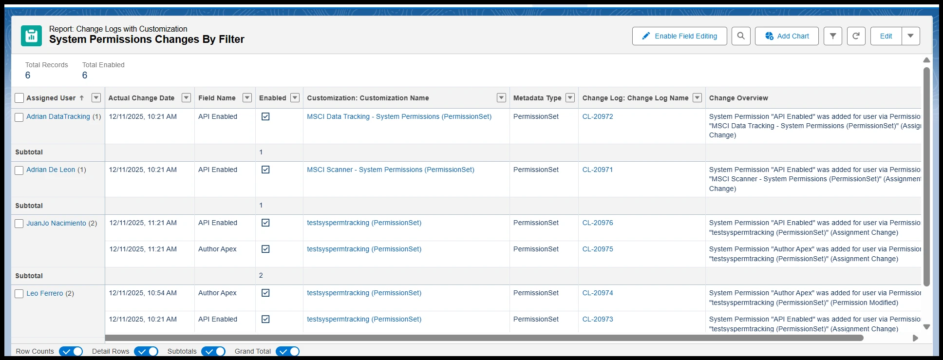 Report Opened by Notification