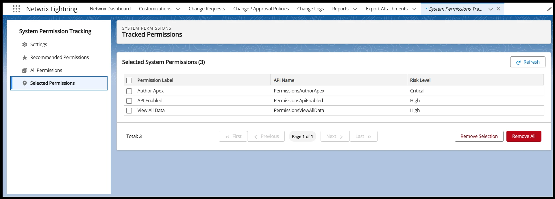 Selected Permissions