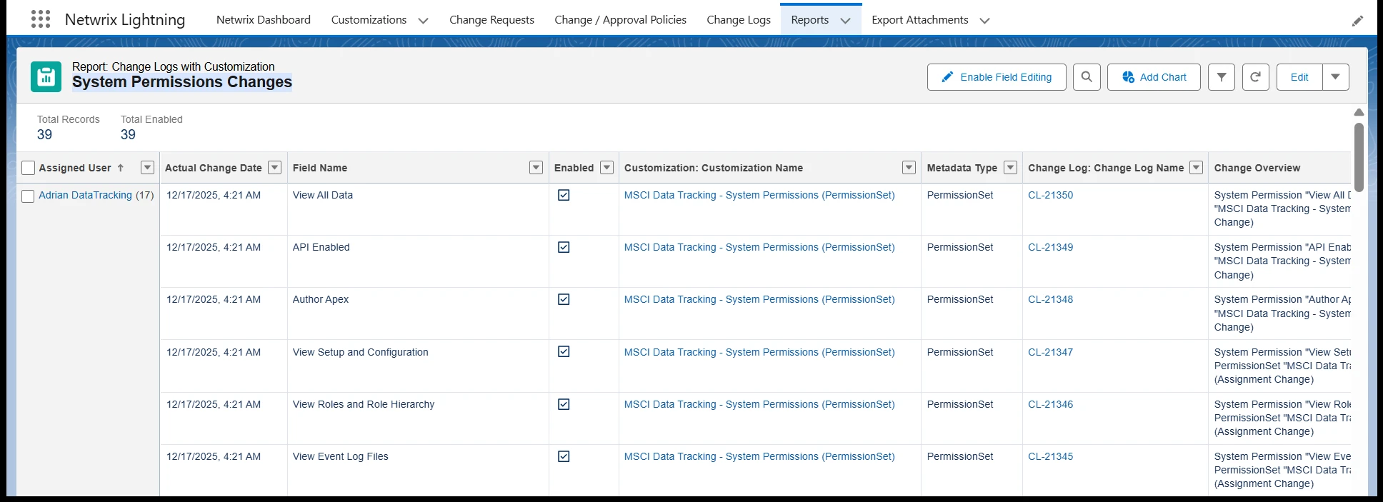 System Permission Report