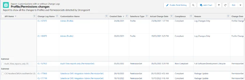 Access Report Profile Permissions Changes