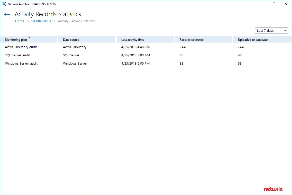 activityrecordsdetails