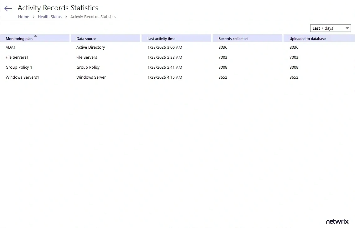 activityrecordsdetails_thumb_0_0