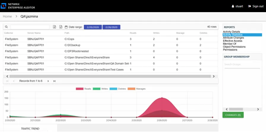 Activity Statistics report