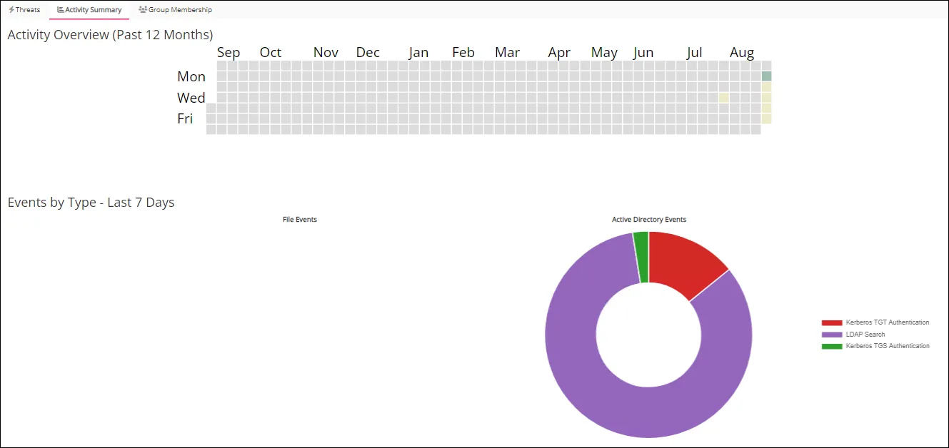 activitysummary