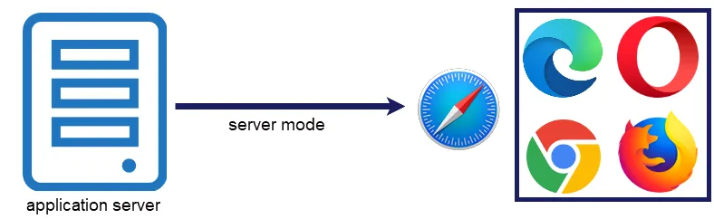 Add-on Browser