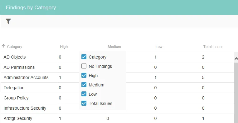 Add and remove columns