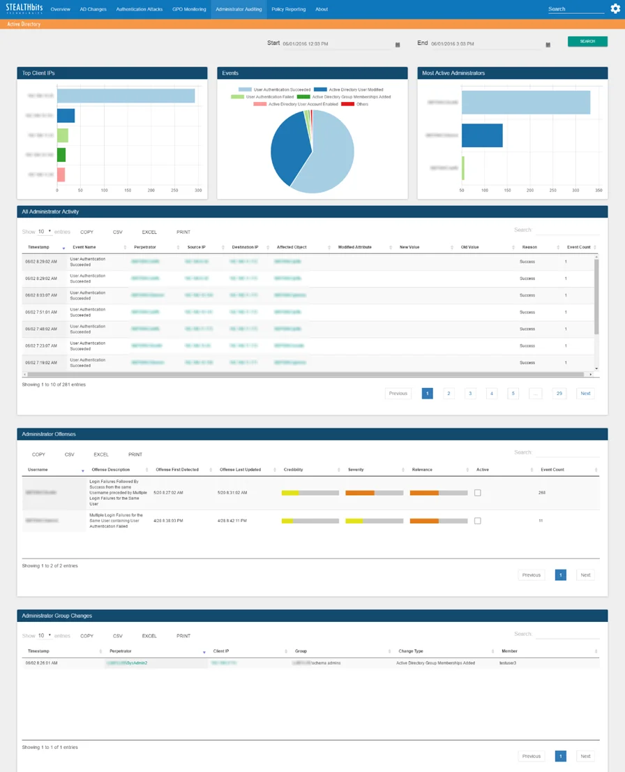Administrator Auditing Dashboard