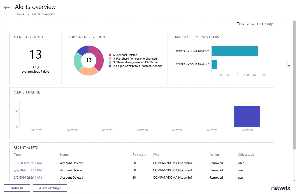 alerts_overview_thumb_0_0