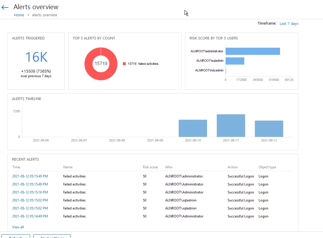 alerts_overview_thumb_0_0