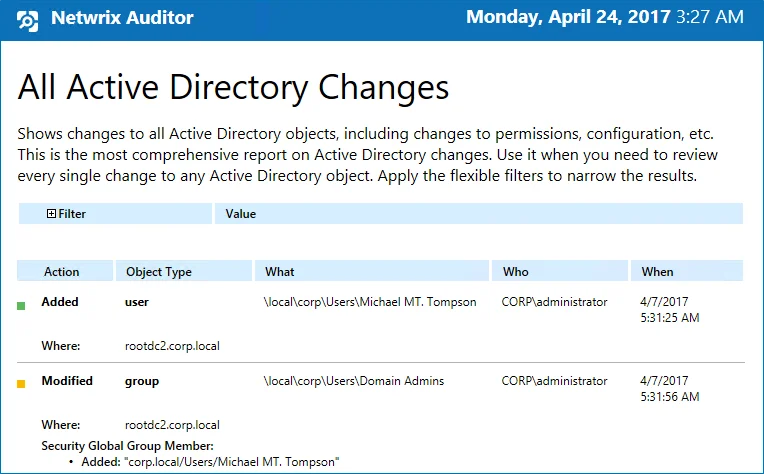 allactivedirectorychanges
