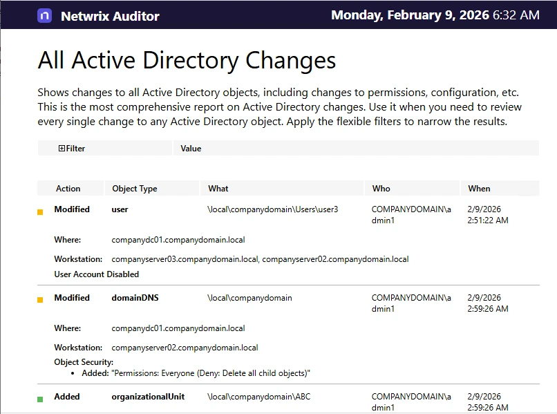 allactivedirectorychanges_thumb_0_0