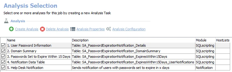 Default Analysis Tasks for the Job