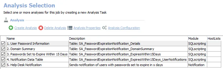 Default Analysis Tasks for the Job