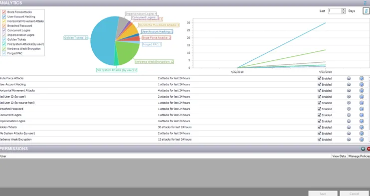 Analytics interface