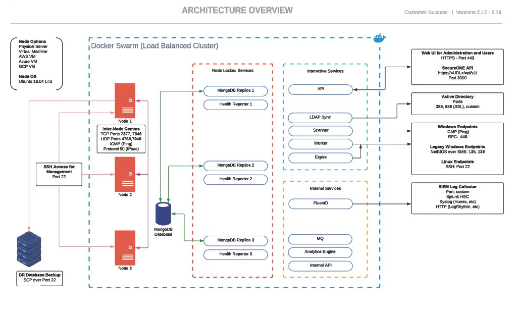 architectureoverview