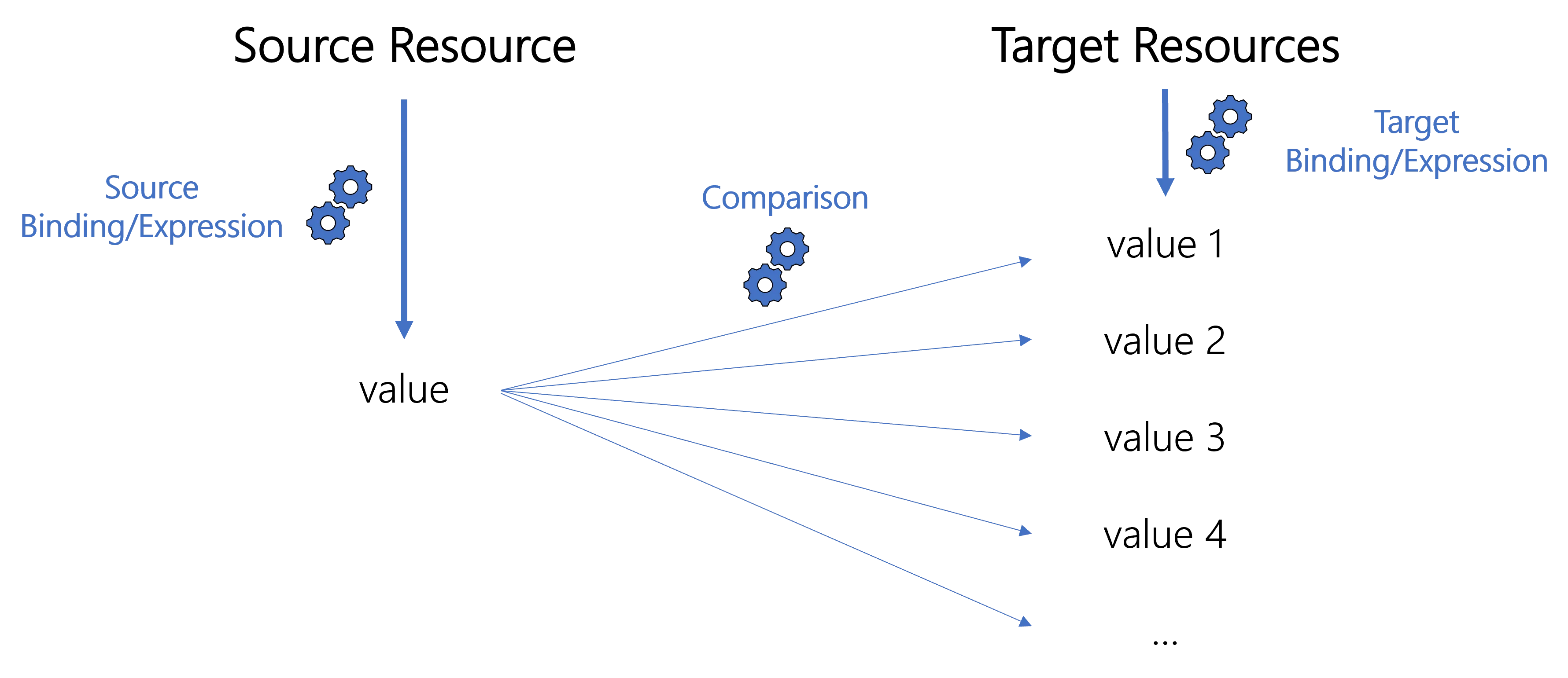 Schema: Unicity Check