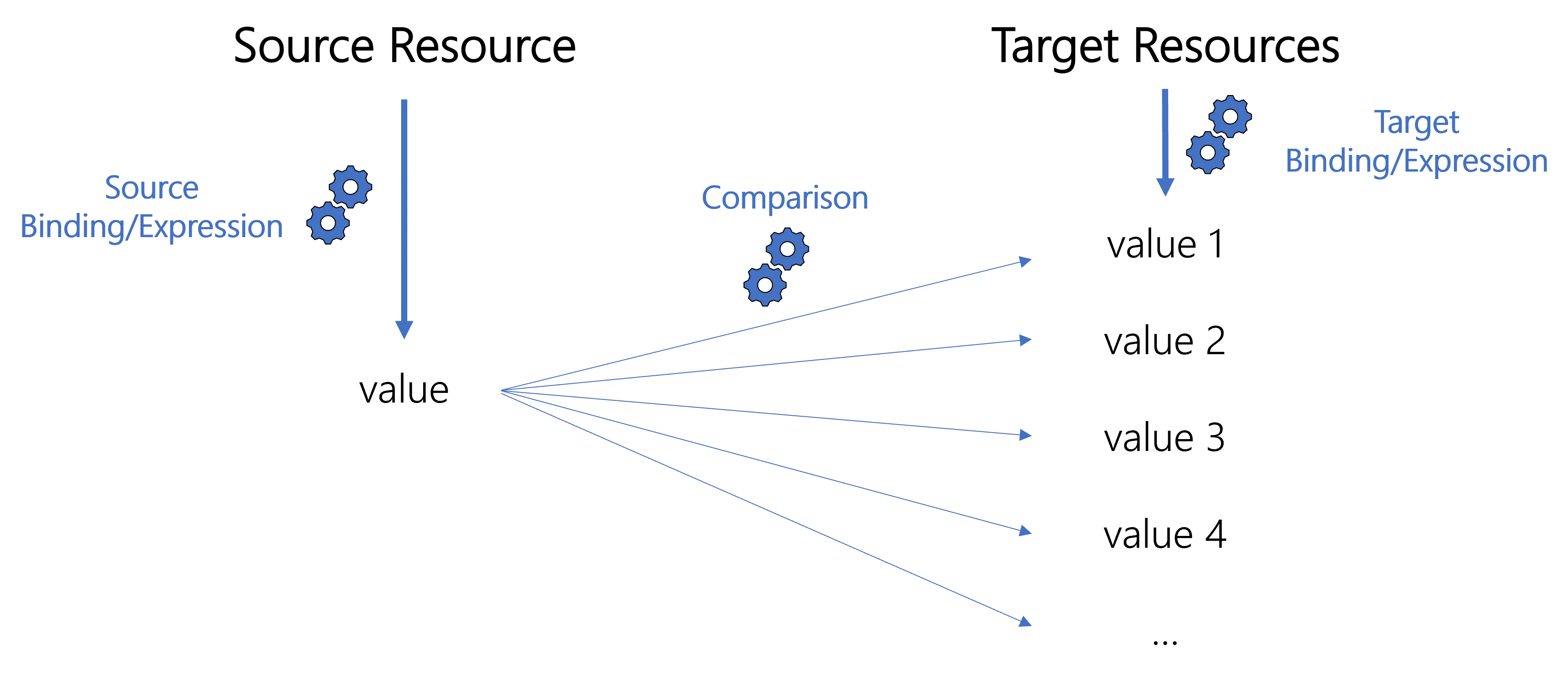 Schema: Unicity Check