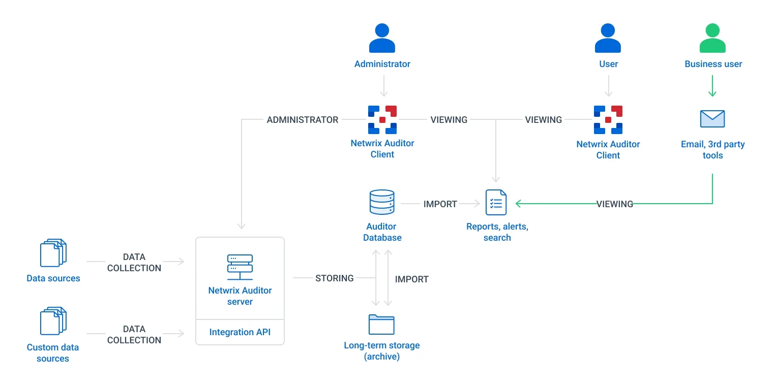 auditorarchitecture_thumb_0_0