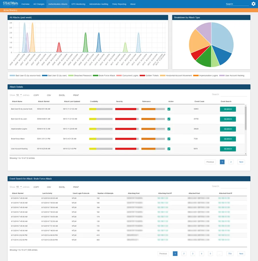 Authentication Attacks Dashboard