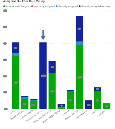 Data Quality Example