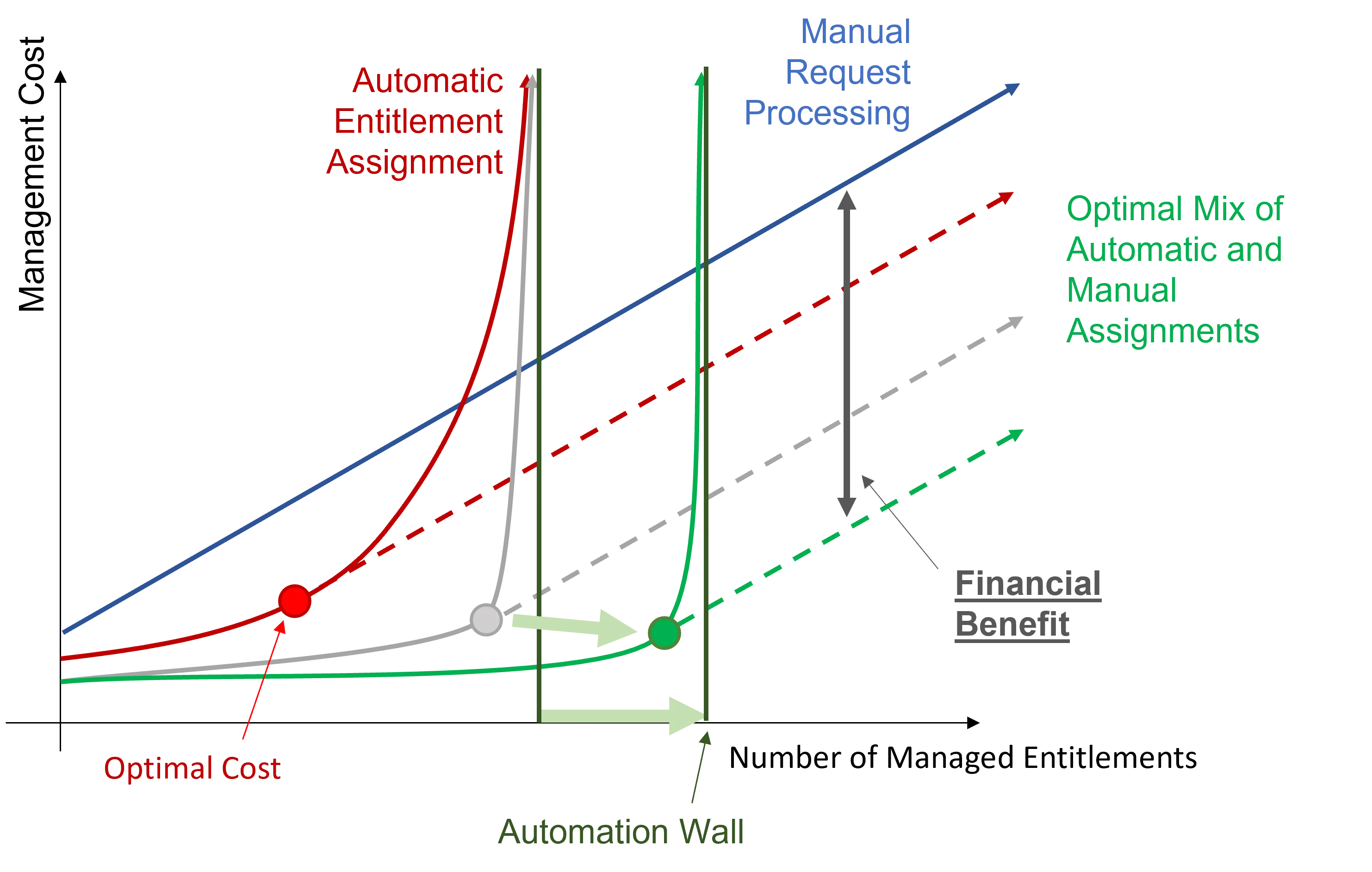 Optimal Cost Chart - Improved Data