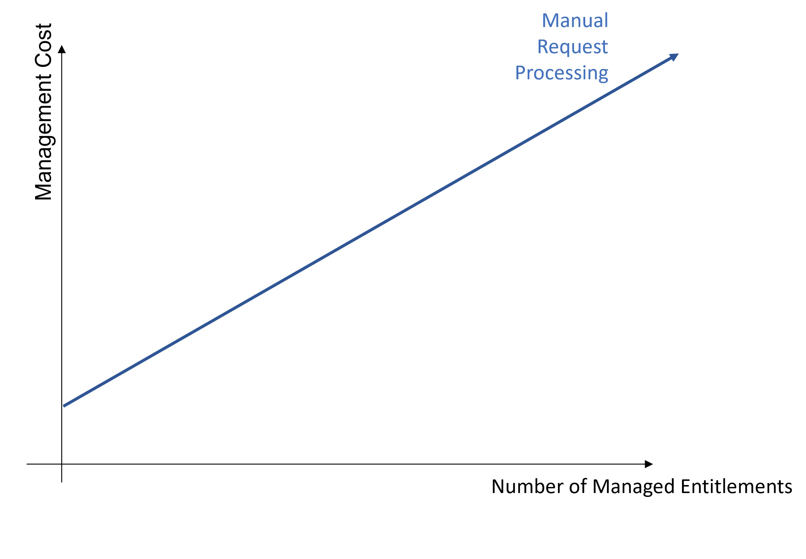 Optimal Cost Chart - Manual Assignments
