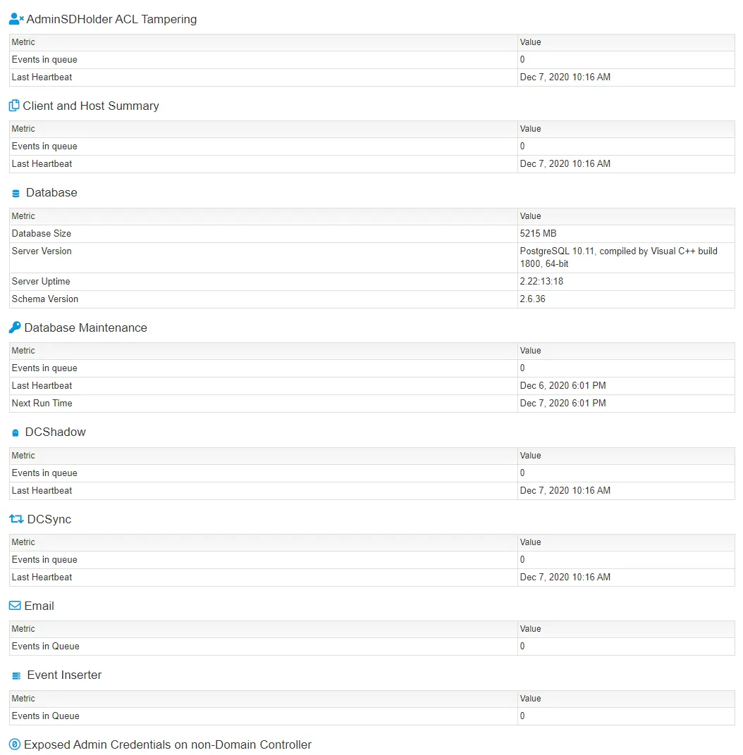 Backlog Overview