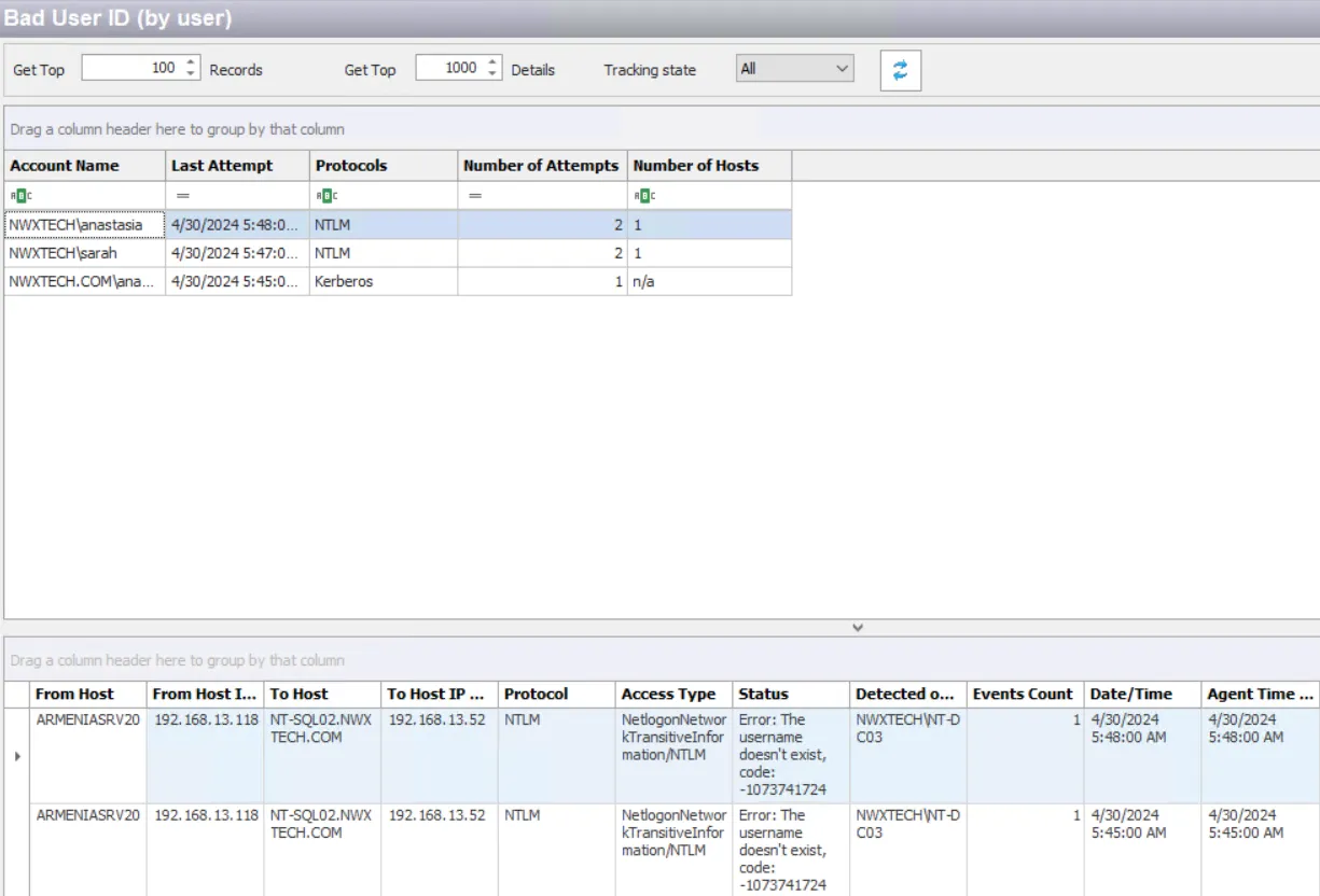Bad User ID (by User) Analytic Type  window
