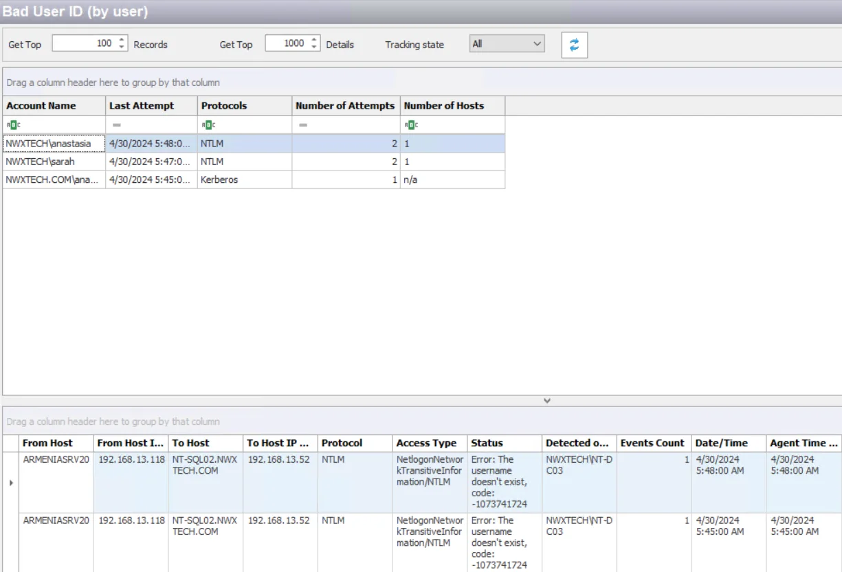 Bad User ID (by User) Analytic Type  window