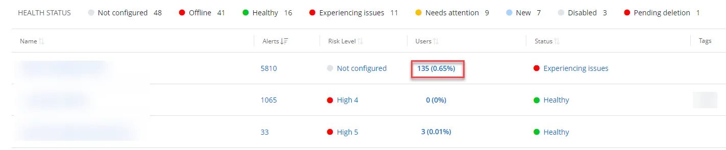 billableusersreportmanagingorg