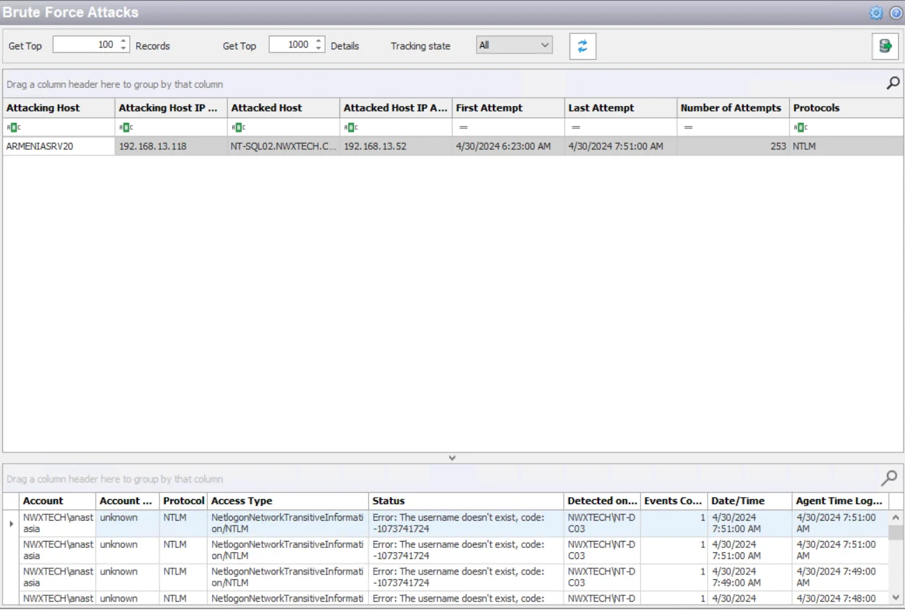 Brute Force Attacks Analytic Type window
