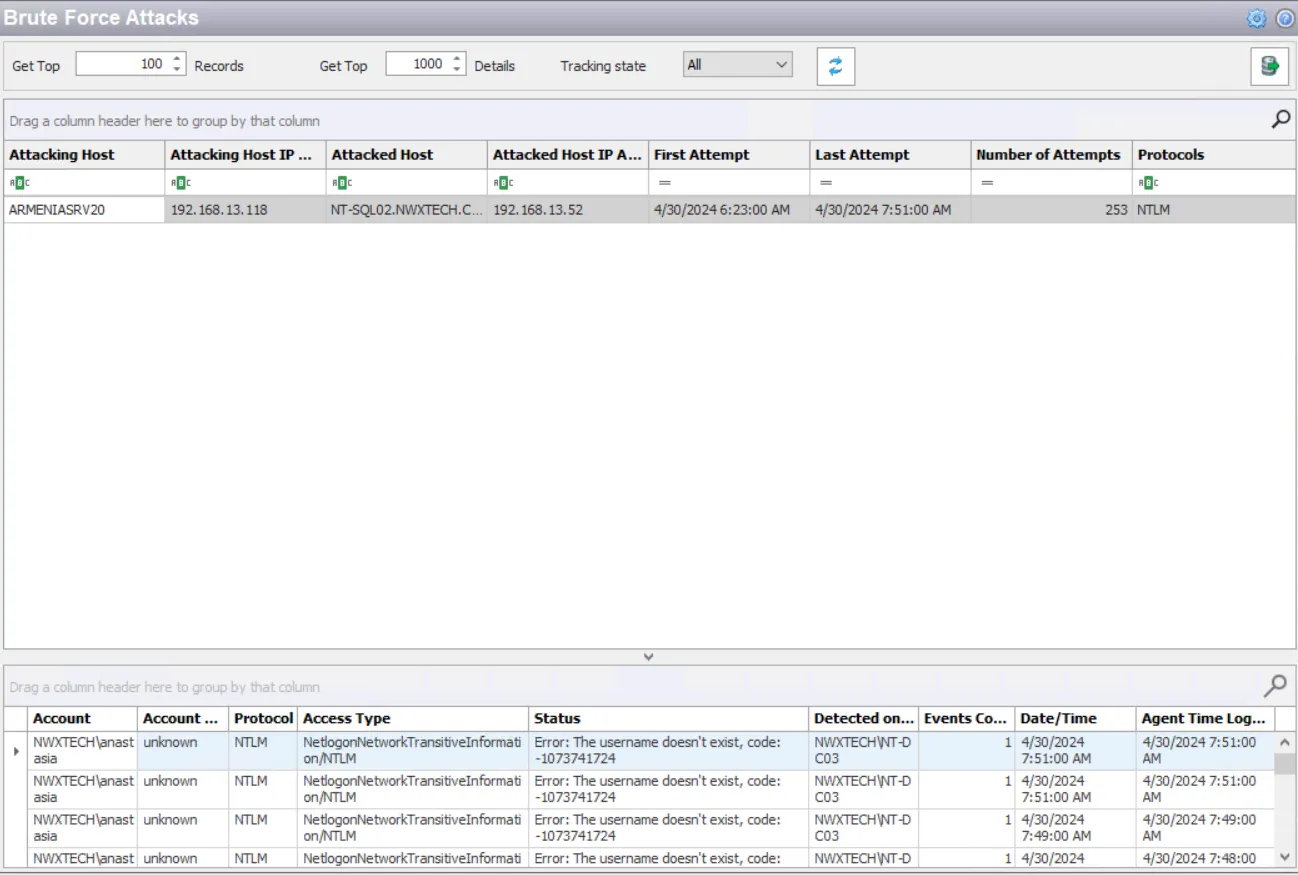 Brute Force Attacks Analytic Type window