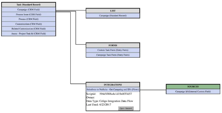 ERD with an External Source