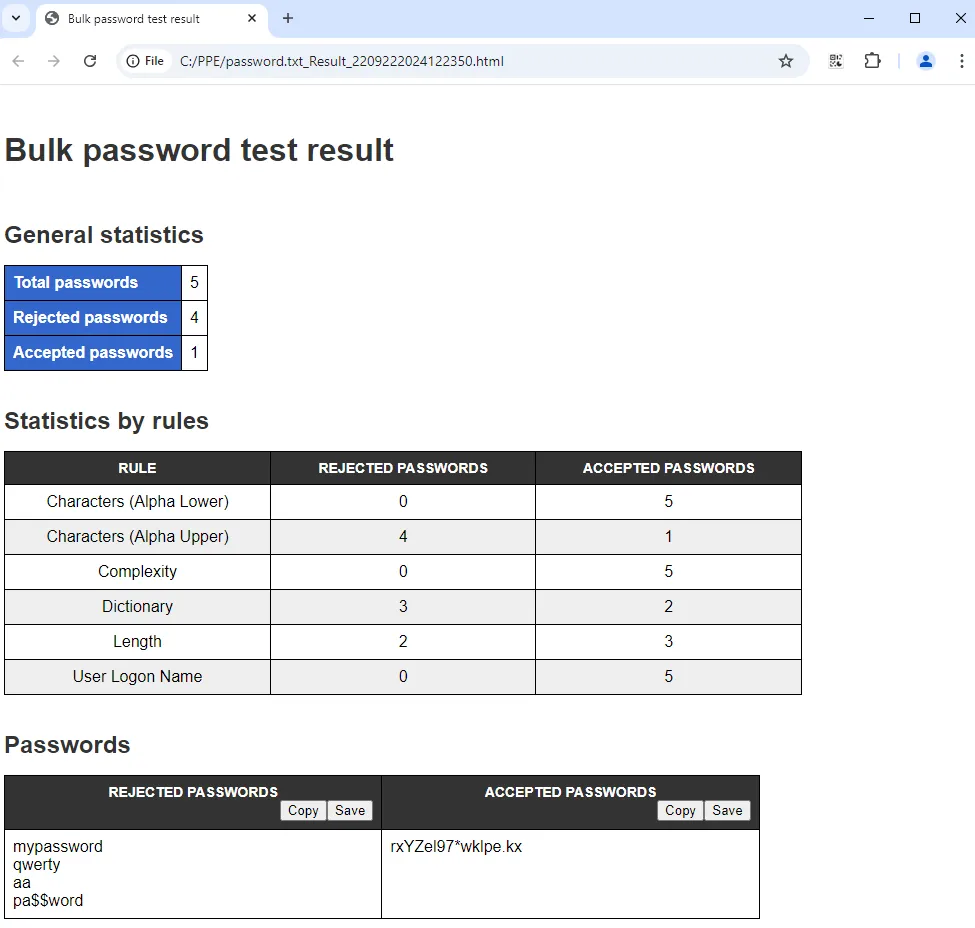 Results of the Get-PPEBulkPasswordTest cmdlet