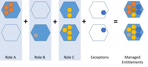 Schema