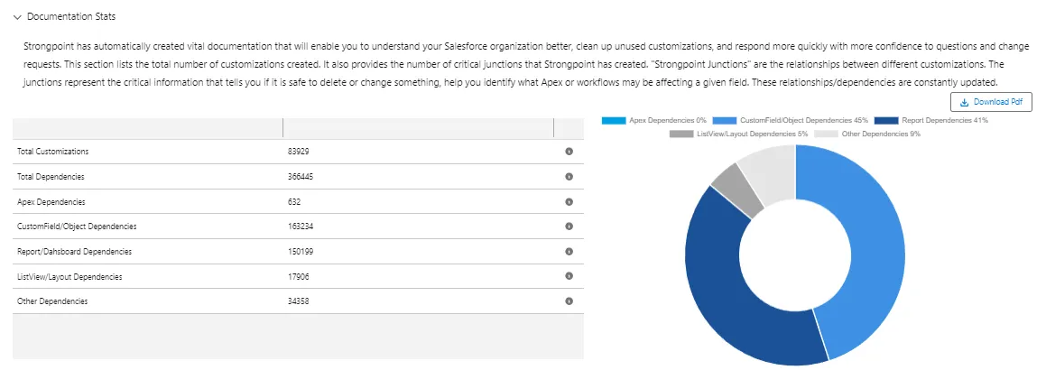 Configuration and Stats - Documentation Stats