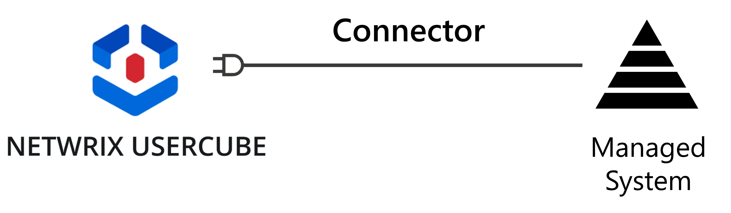 Connector Schema