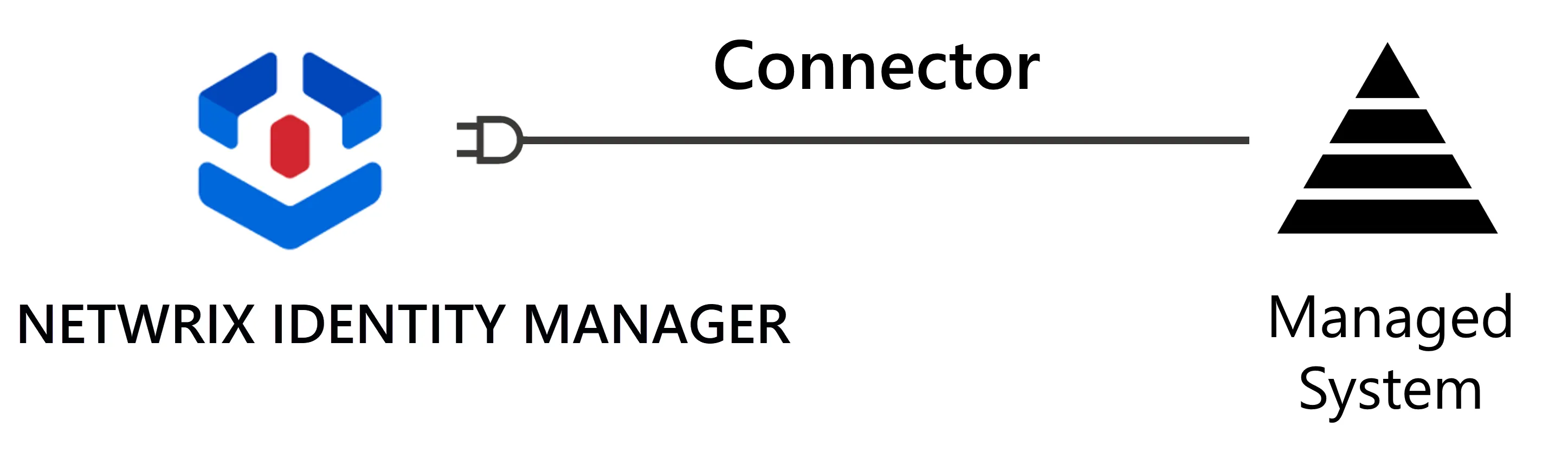 Connector Schema