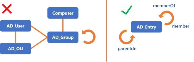 AD_Entry Example