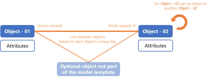 Schemas&#39; Key