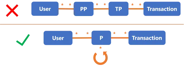 Profiles Example
