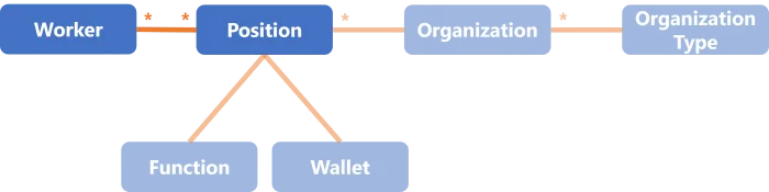 User-Group Example - SDGE