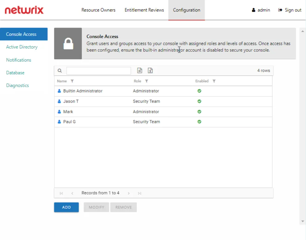 Console Access Page displaying users with various assigned roles