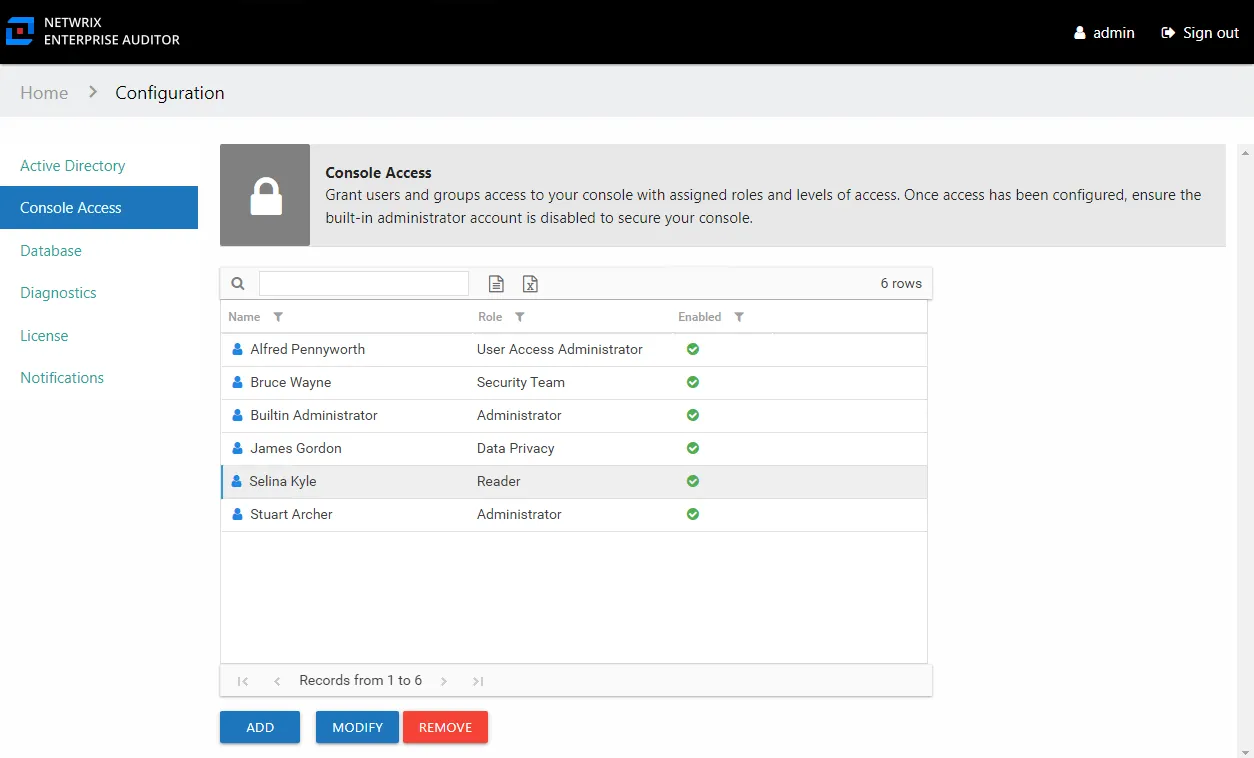 Console Access Page showing various user accounts, with one selected enabling the Modify and Remove buttons