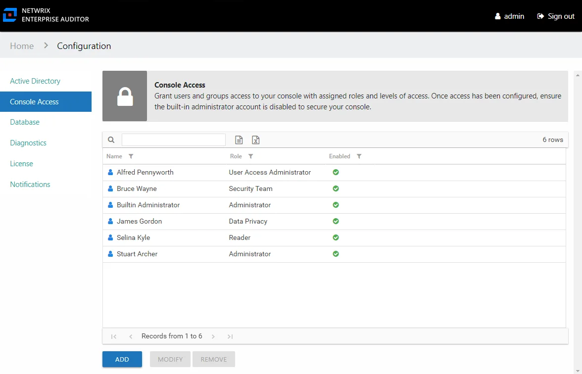 Console Access Page displaying users with various assigned roles