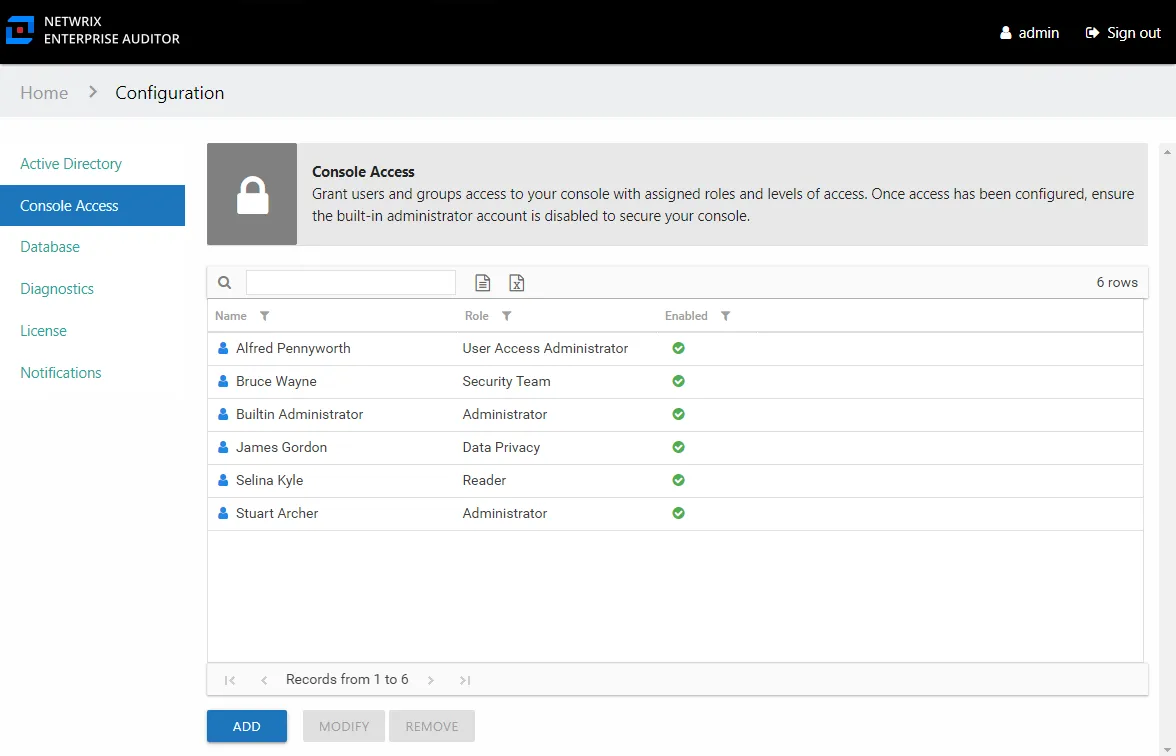 Console Access Page displaying users with various assigned roles