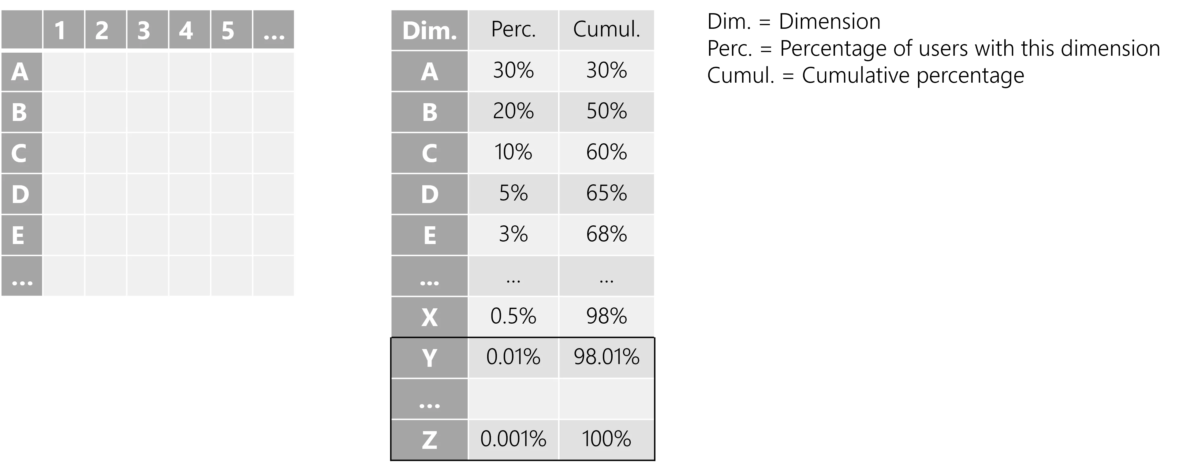 Role Mining Tables