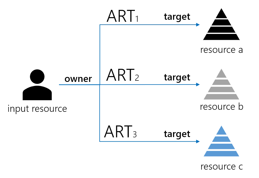 Computing Expected Provisioning Assignments